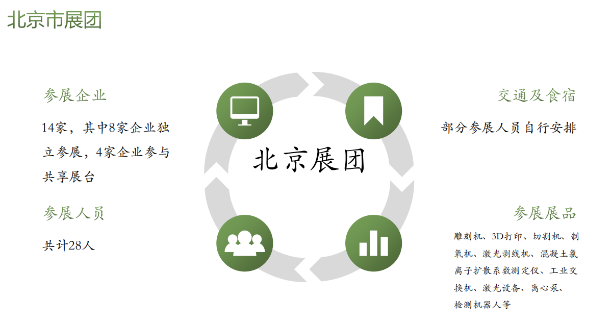 越洋拓疆，智启东盟｜北方光科代表北京团亮相越南国际工业制造展